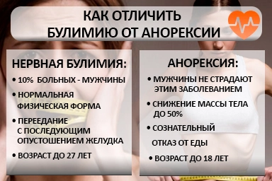 Лечение булимии в Никольске