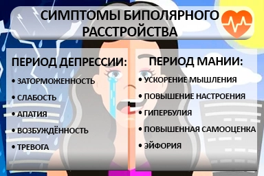 Лечение биполярного расстройства в Никольске