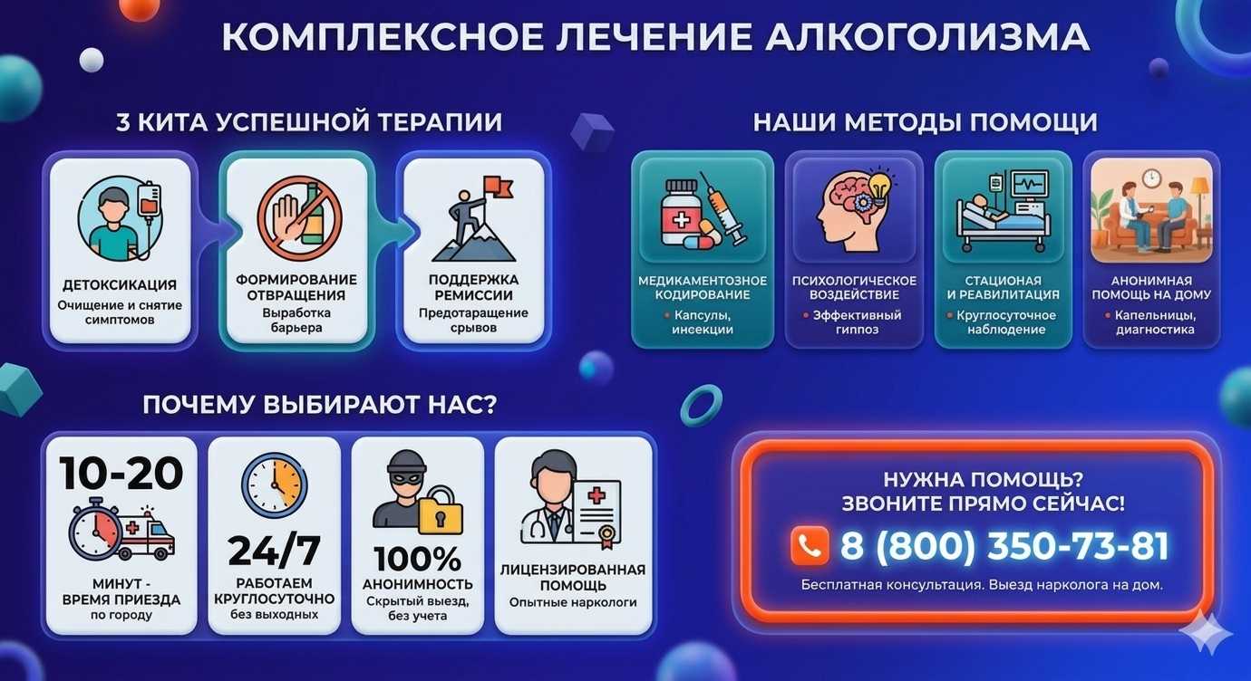 Инфографика о методах лечения алкоголизма в Никольске: детоксикация, кодирование и анонимная помощь на дому от клиники Похмельная служба.